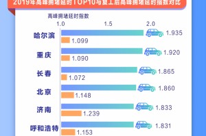 目前疫情最严重的城市有几个（2021疫情最严重的有几个地方 城市）