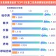 目前疫情最严重的城市有几个（2021疫情最严重的有几个地方 城市）
