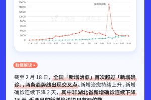 丁香园疫情最新数据消息（丁香园 · 疫情实时动态）