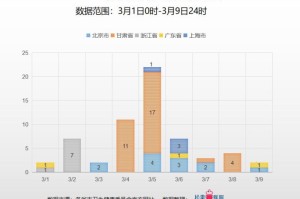 疫情最新更新数据地图，全球疫情动态与防控成效分析