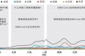 中国新冠疫情的起源与早期防控措施