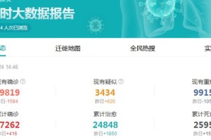肺炎疫情实时动态最新数据（肺炎疫情实时动态播报最新）