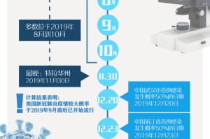 中国疫情开始时间，2019年12月