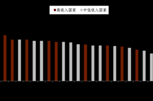 全球疫情爆发时间线