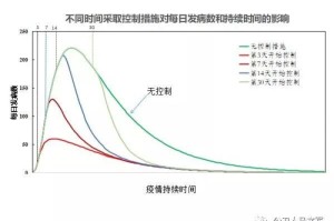 疫情开始到结束时间（疫情开始到疫情结束多少天）