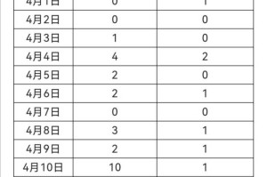 广州疫情开始时间和结束时间（广州疫情开始时间和结束时间是多少）