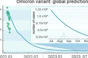 中国宣布新冠疫情结束时间，2023年11月