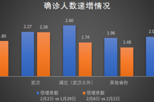 2019年6月是否有疫情？