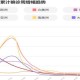 疫情解封时间因地区而异，具体解封时间如下