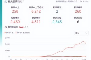 重庆疫情发生原因是什么（重庆疫情爆发原因）
