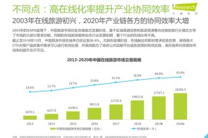 上海2020年疫情总结，防控成效显著，经济复苏稳步前进