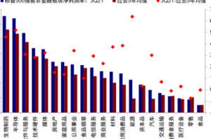 疫情三年指的是2019年至2021年