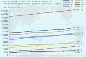 疫情爆发之年，回顾与反思