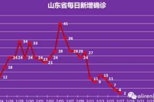 北京疫情何时结束？专家预测时间