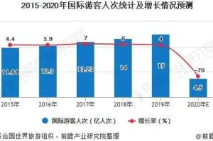 亚洲疫情数量排名，挑战与应对策略