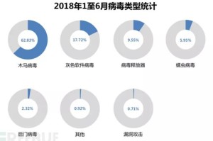 疫情后出现的病毒种类及其影响