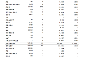 2019—2022年疫情数据（疫情 2019年）