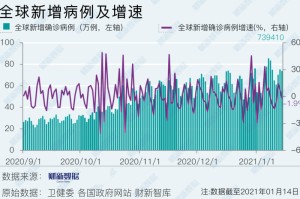 全球疫情死亡病例最新消息，全球抗疫战况及影响分析