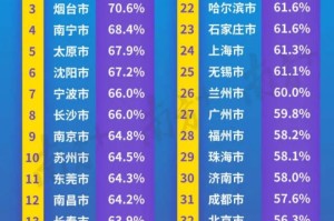 目前疫情最严重的城市排名最新（目前疫情最严重的几个城市）