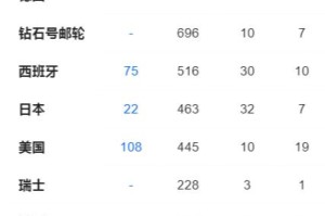 哥伦比亚新冠肺炎疫情，挑战与应对策略