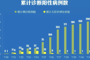 2019疫情起源哪（2019年疫情的发展史）
