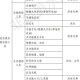 疫情防护必备物品清单（疫情防护准备哪些东西）