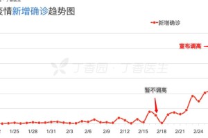 丁香园实时疫情图（丁香园疫情实时动态图）