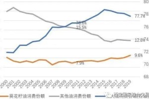 全球肺炎疫情爆发时间梳理