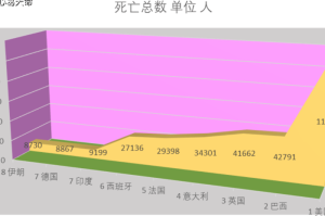 疫情最新实况图（疫情最新实况图表）