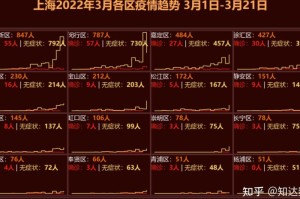 上海疫情发现时间揭秘