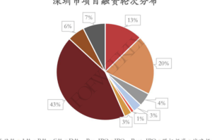 上海疫情于2022年3月爆发