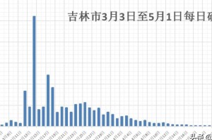 疫情时间什么时候结束（疫情什么时候结束的解封正常上班）