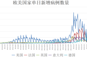 全球疫情最新动态，各国疫情持续变化