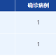 成都715疫情基因测序（成都疫情病毒基因）
