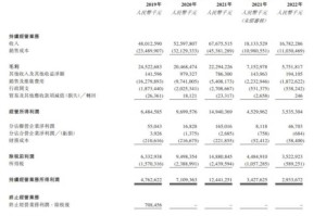 2022年疫情免税政策（2020疫情减免税收政策）