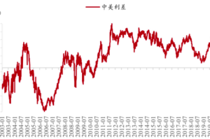 日本央行非常规货币政策应对新冠疫情挑战