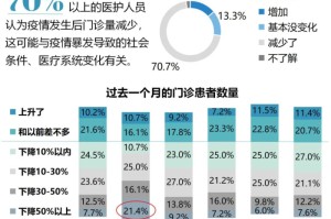 疫情放开后的医院现状（疫情 放开）