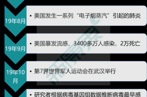 新型冠状病毒疫情的来历（新型冠状病毒疫情的来历和传播）