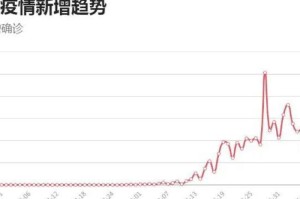 疫情三年总共走了多少人全球（疫情已经几年了）