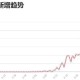 疫情三年总共走了多少人全球（疫情已经几年了）