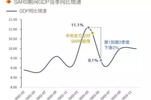 疫情放开后经济为何下行？
