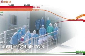 中国疫情封锁时间线