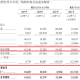 2022年底上海疫情（2021年上海疫情通知）