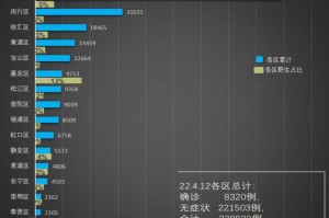 上海疫情何时解除？专家预测及最新消息汇总