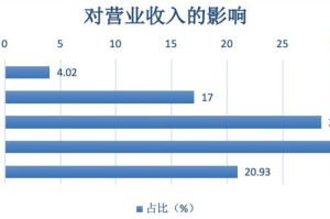 全球疫情三次爆发，如何应对？