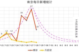 上海疫情几月份才能够完全结束（上海疫情估计什么时候结束）