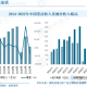 全球疫情爆发与结束时间，从2019年底到2022年，全球抗疫之路回顾