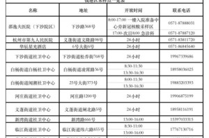 杭州疫情封控时间全记录