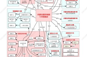 中国何时控制疫情？