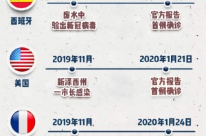 全球疫情爆发时间线
